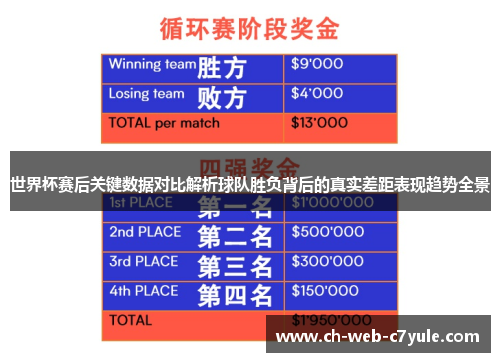 世界杯赛后关键数据对比解析球队胜负背后的真实差距表现趋势全景