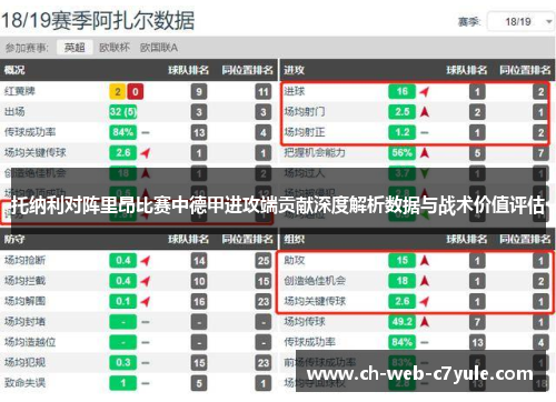 托纳利对阵里昂比赛中德甲进攻端贡献深度解析数据与战术价值评估