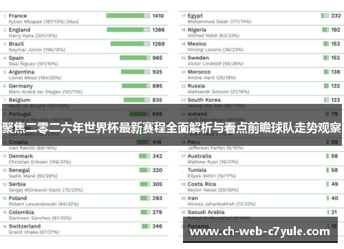 聚焦二零二六年世界杯最新赛程全面解析与看点前瞻球队走势观察 聚焦二零二六年世界杯最新赛程全面解析与看点前瞻球队走势观察