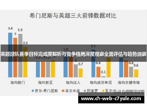 英超球队赛季目标完成度解析与竞争格局深度观察全面评估与趋势洞察 英超球队赛季目标完成度解析与竞争格局深度观察全面评估与趋势洞察